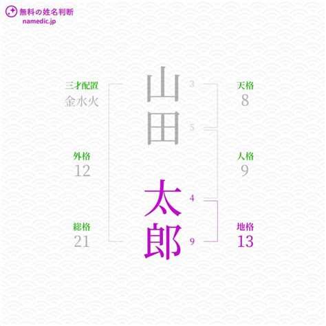 地格 23画|地格とは？姓名判断の基本となる五格の解説